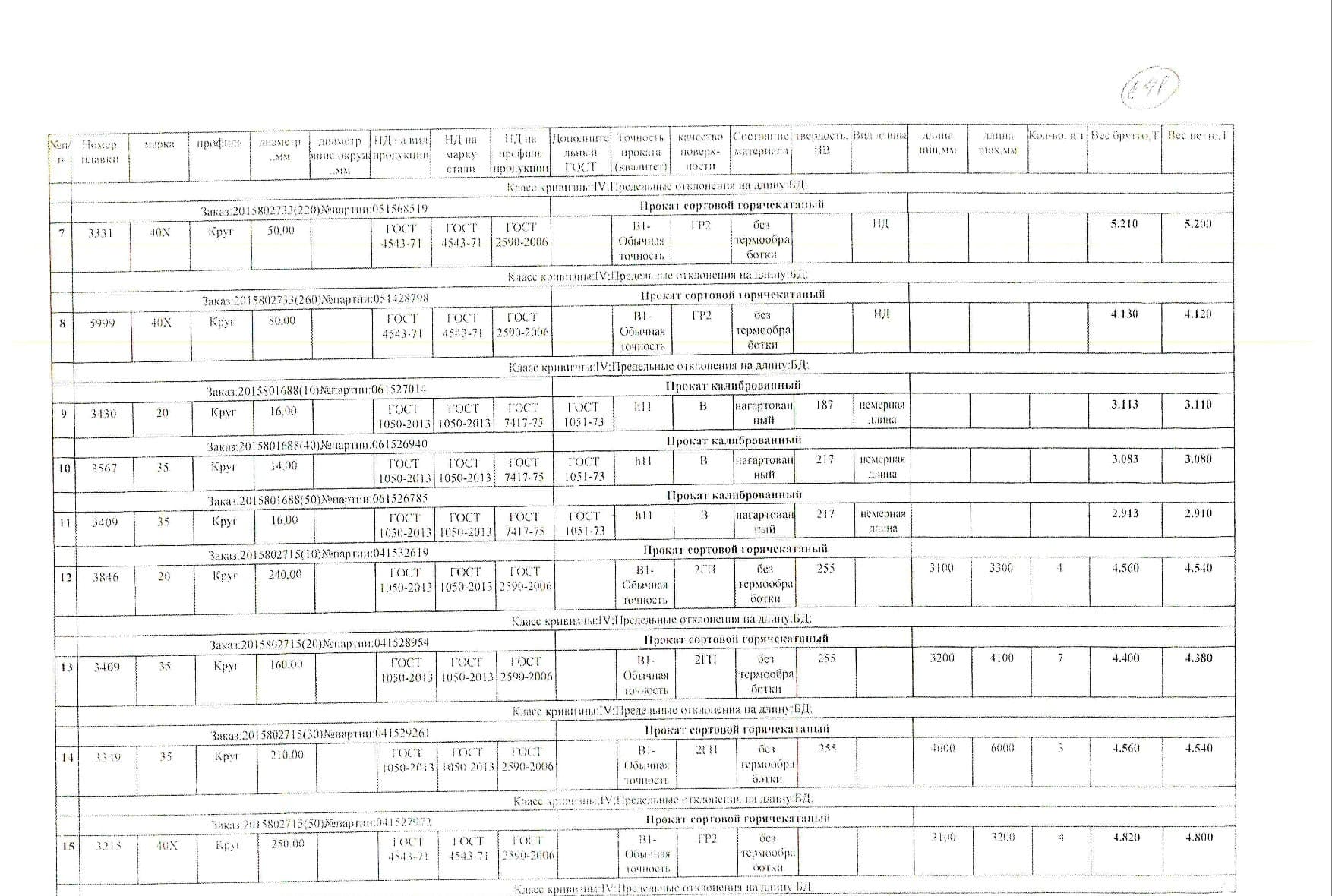 круг_д50-80-16-14-240-160-210-250